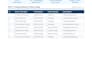 do b2b lead generation, data entry, and excel data cleaning